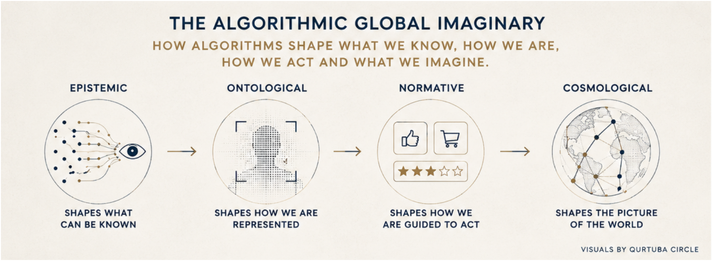 the algorithmic global imaginary