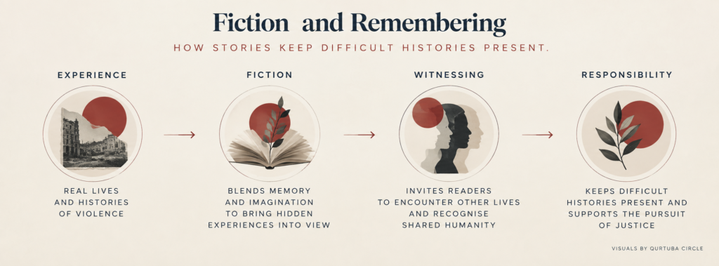 content-map-kavya-mitchi-what-fiction-teaches-us content-map-kavya-mitchi-what-fiction-teaches-us.